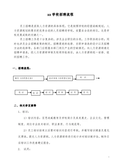 教师招聘流程--