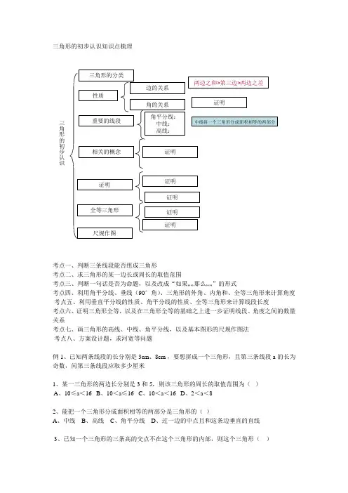 三角形的初步认识知识点梳理