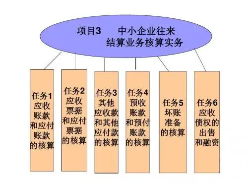 项目3中小企业往来结算业务核算实务汇总
