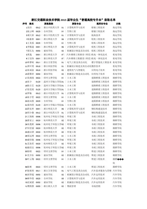 2013年浙江交通职业技术学院普通高校专升本录取名单