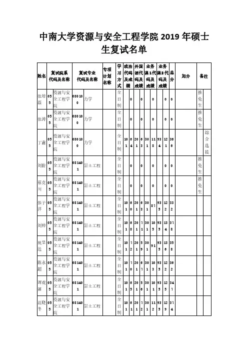 中南大学资源与安全工程学院2019年硕士生复试名单