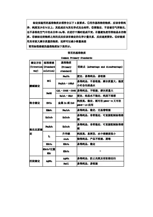常用的基准物质