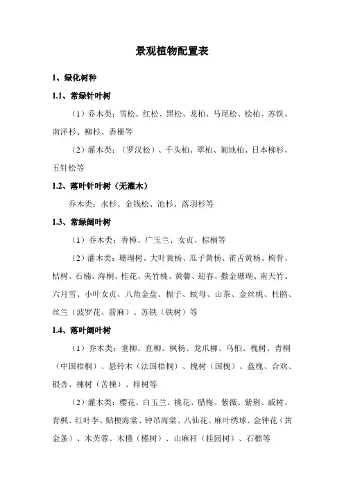 景观植物配置表
