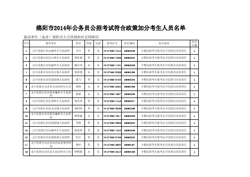 绵阳市2014年公务员公招考试符合政策加分考生人员名单