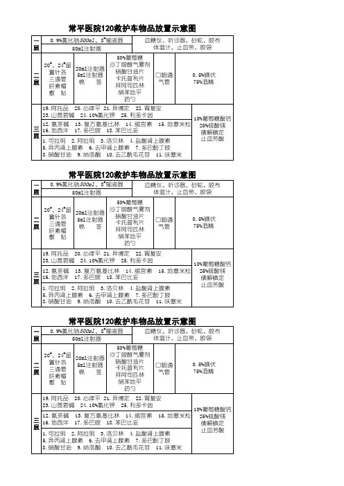 120救护车物品放置示意图