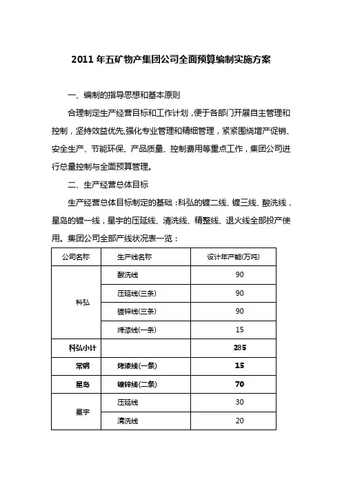 1、全面预算方案