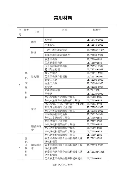 常用金属材料对应国标号