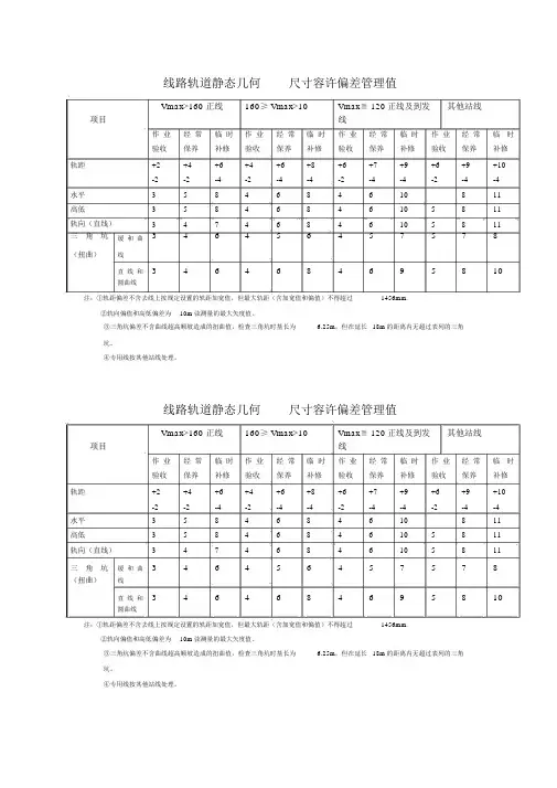 道岔、线路检查记录本