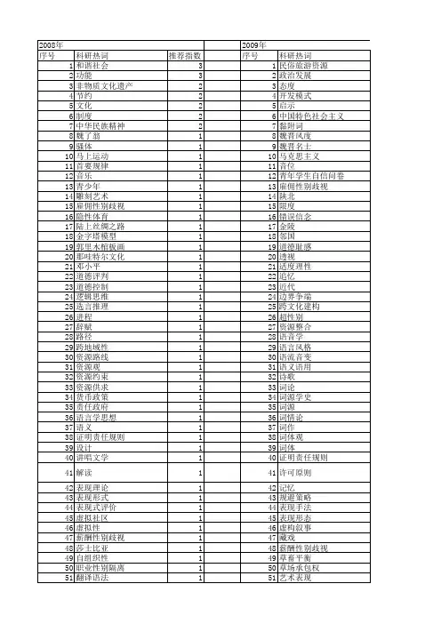 【国家社会科学基金】_表现内容_基金支持热词逐年推荐_【万方软件创新助手】_20140804