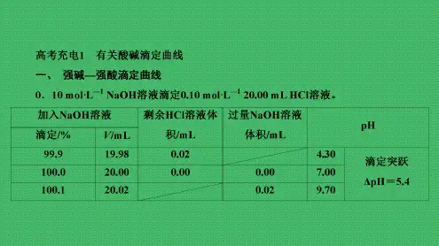 高考化学滴定分析法