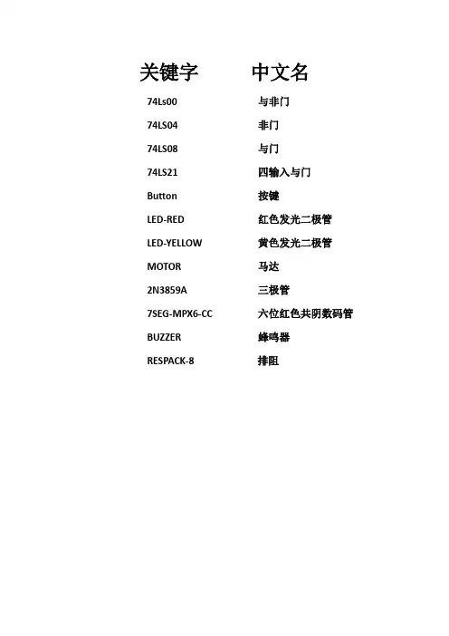 protuce中文对照表