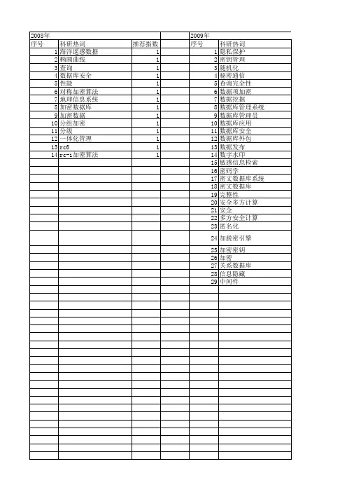 【国家自然科学基金】_数据库加密_基金支持热词逐年推荐_【万方软件创新助手】_20140729