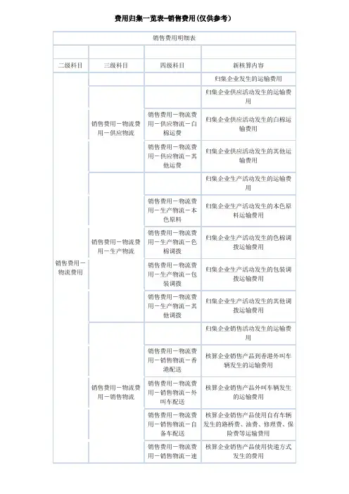 费用归集一览表