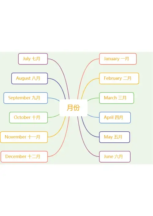 小学英语单词思维导图 - 形状类