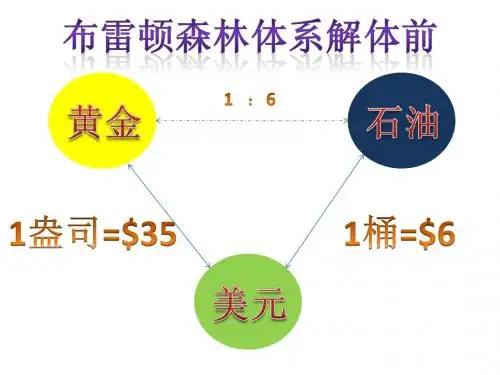 美元黄金石油关系