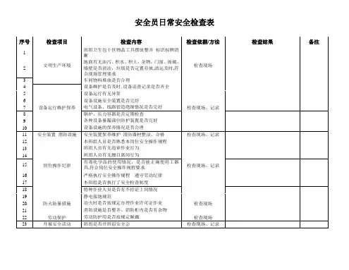 安全员日常安全检查表【范本模板】