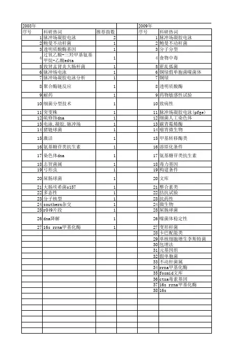 【国家自然科学基金】_脉冲场电泳_基金支持热词逐年推荐_【万方软件创新助手】_20140730