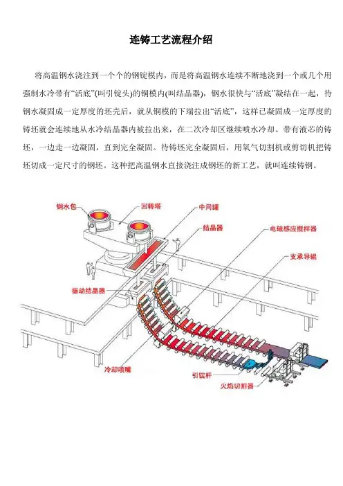 (工艺流程)炼钢连铸工艺流程介绍