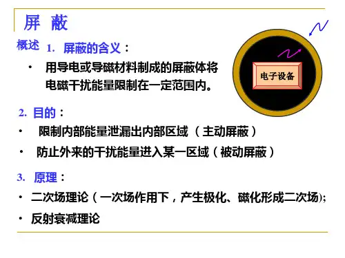 第5章电磁干扰抑制的屏蔽技术