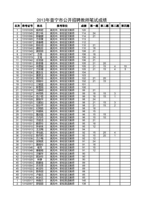 2013年普宁市公开招聘教师笔试成绩