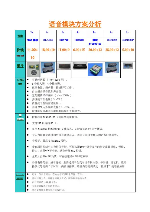 语音模块方案分析对比