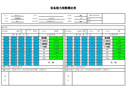 设备能力指数422580(Cmk)2017