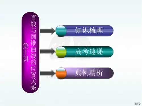 第10讲 直线与圆锥曲线的位置关系