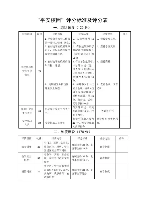 平安校园评分表