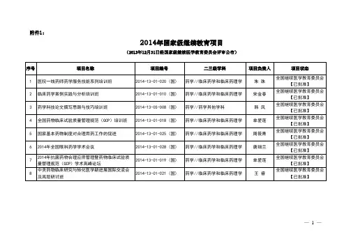 2014年国家级继续医学教育项目