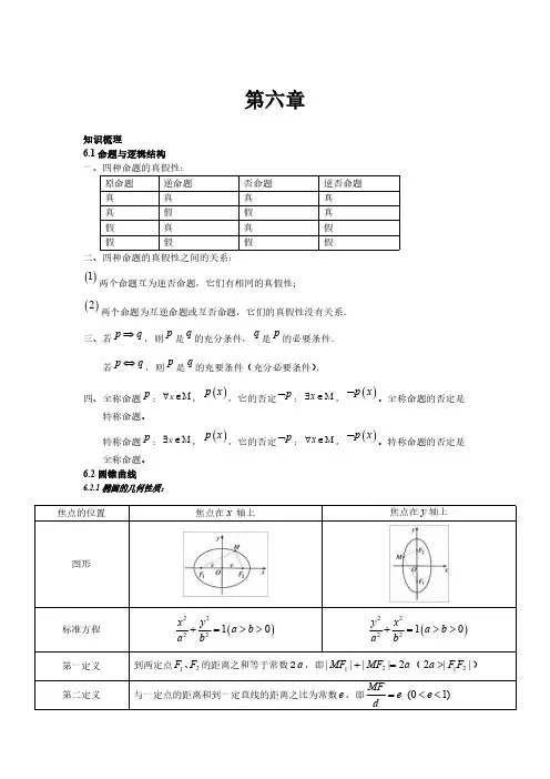 高二文科数学教案6