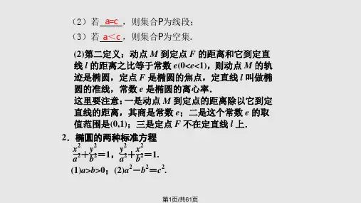 高中数学必修人教椭圆PPT课件