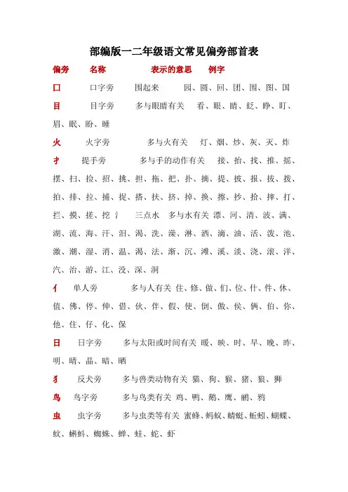 部编人教版一二年级语文常见偏旁部首表(非常详细实用)