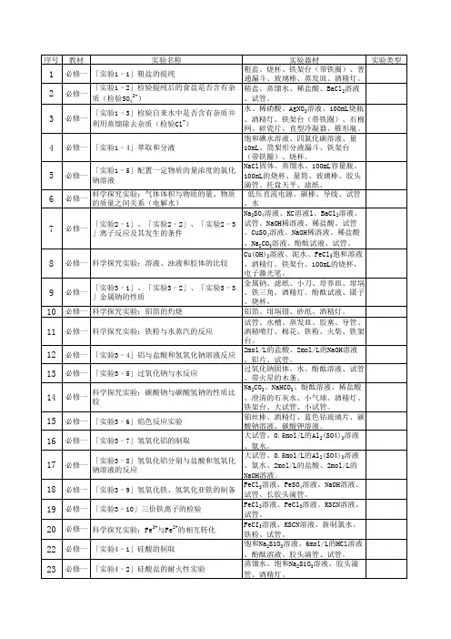 高中化学实验汇总