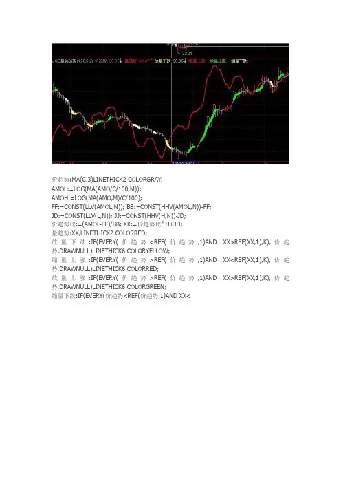 通达信指标公式源码 量价趋势指标