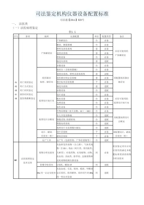 《司法鉴定机构仪器设备配置标准》
