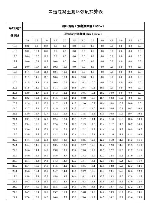 泵送混凝土测区强度换算表(可编辑修改word版)