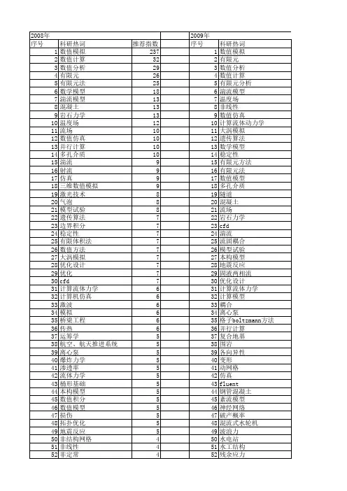 【国家自然科学基金】_数值计算模型_基金支持热词逐年推荐_【万方软件创新助手】_20140730