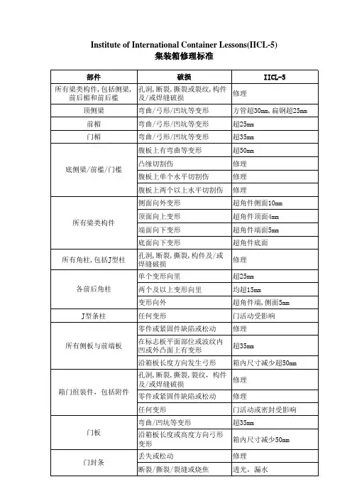 国际集装箱IICL修理标准(中文摘录)样本