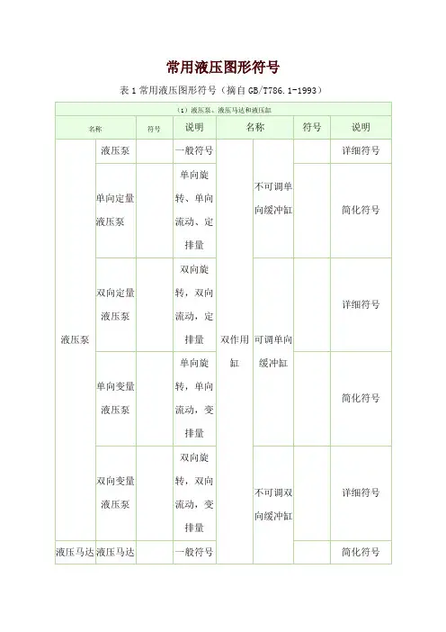常用液压元件符大全