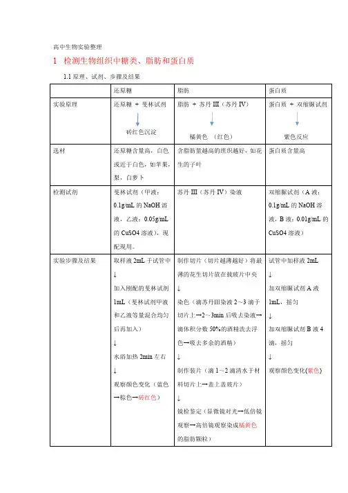 高中生物实验整理