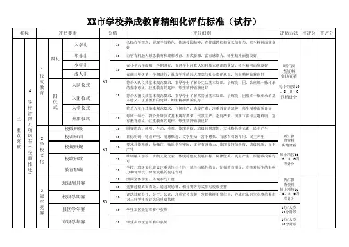 学校养成教育精细化评估标准