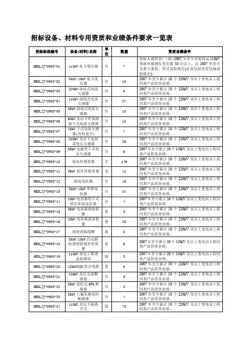 招标设备、料专用资质和业绩条件要求一览表