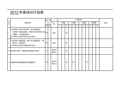 2013年度培训计划表