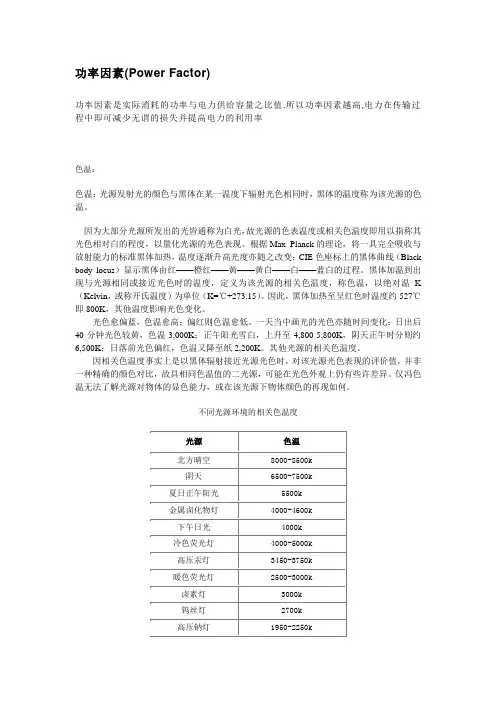 LED光学基础