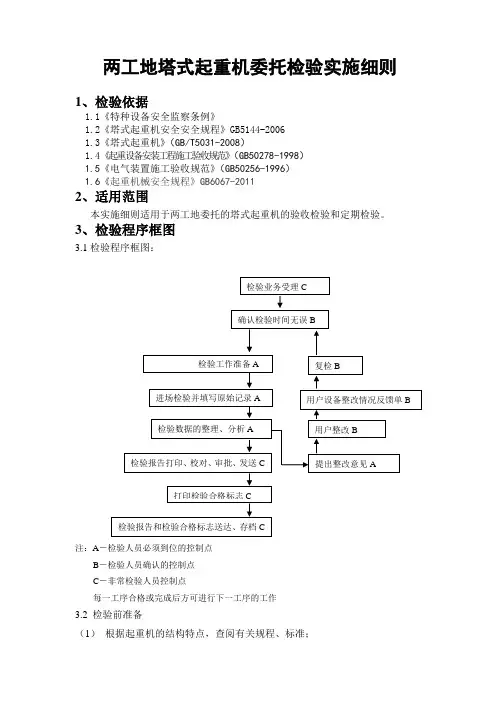两工地塔式起重机检验实施细则