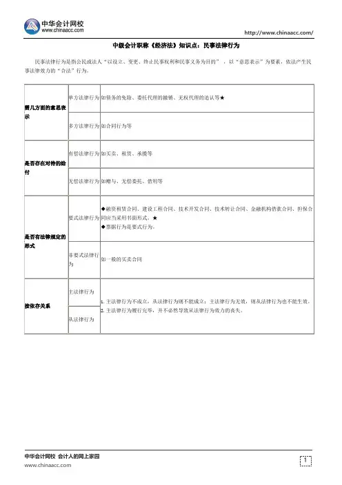 中级会计职称《经济法》知识点：民事法律行为