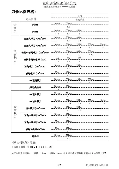 机械模具加工标准工时...