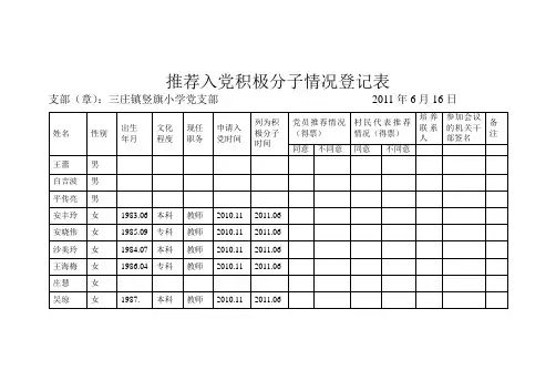 推荐入党积极分子情况登记表