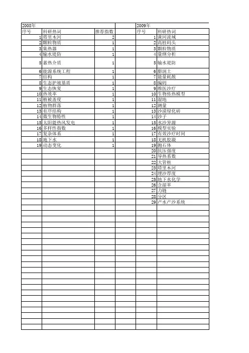 【国家自然科学基金】_沙子_基金支持热词逐年推荐_【万方软件创新助手】_20140801