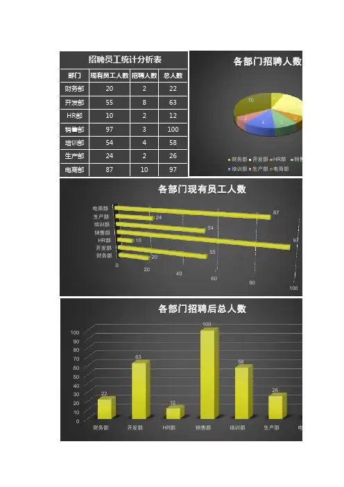 HR招聘需求表格-招聘员工统计分析表